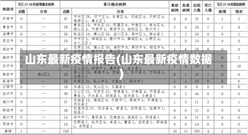 山东最新疫情报告(山东最新疫情数据)