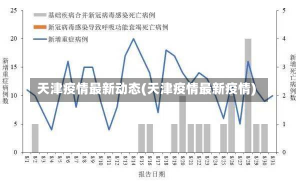 天津疫情最新动态(天津疫情最新疫情)