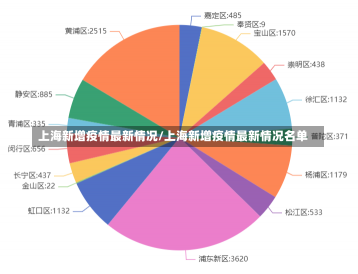 上海新增疫情最新情况/上海新增疫情最新情况名单