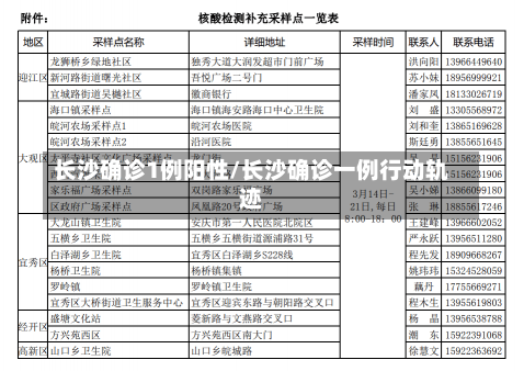 长沙确诊1例阳性/长沙确诊一例行动轨迹