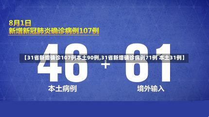 【31省新增确诊107例本土90例,31省新增确诊病例71例 本土31例】