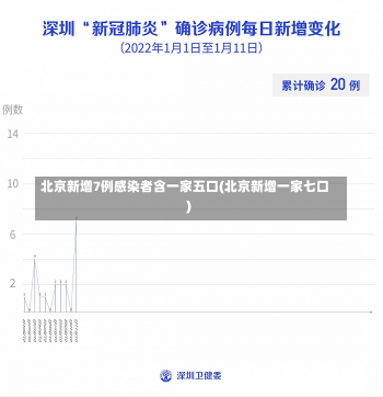 北京新增7例感染者含一家五口(北京新增一家七口)