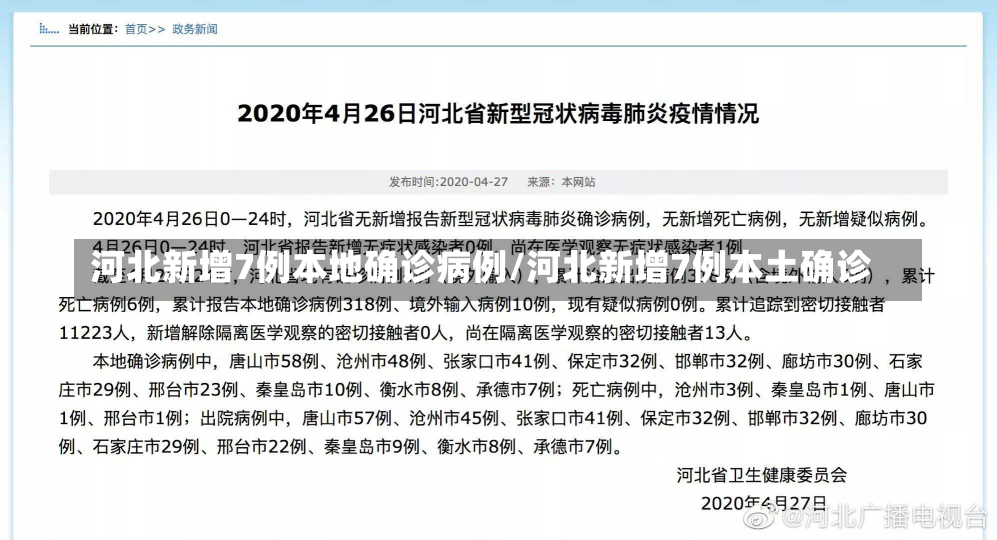 河北新增7例本地确诊病例/河北新增7例本土确诊