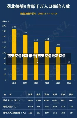 西安疫情最新报告(西安疫情最新疫情)