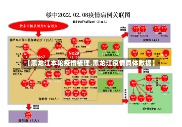 【黑龙江本轮疫情梳理,黑龙江疫情具体数据】