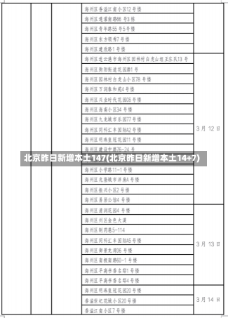 北京昨日新增本土147(北京昨日新增本土14+7)