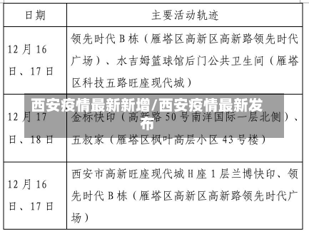 西安疫情最新新增/西安疫情最新发布