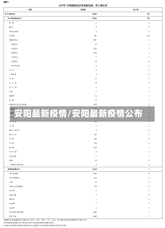 安阳最新疫情/安阳最新疫情公布