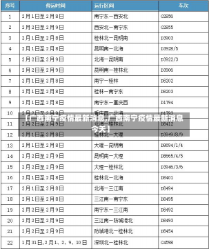 【广西南宁疫情最新消息,广西南宁疫情最新消息今天】