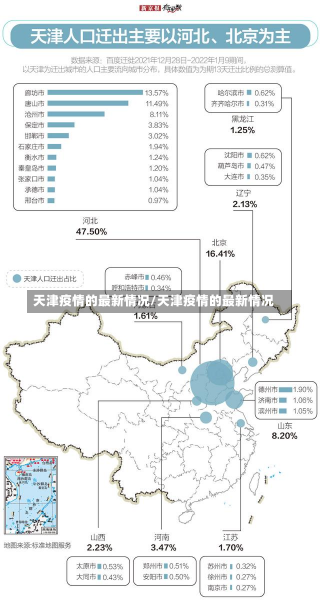 天津疫情的最新情况/天津疫情的最新情况