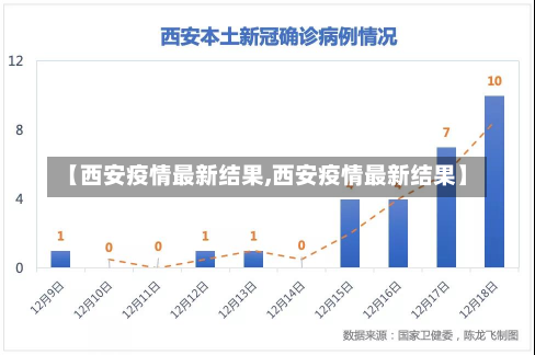 【西安疫情最新结果,西安疫情最新结果】