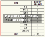 31省新增24例本土/31省新增24例本土UK