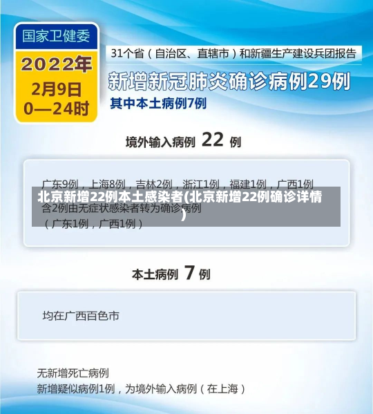 北京新增22例本土感染者(北京新增22例确诊详情)