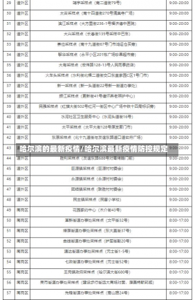 哈尔滨的最新疫情/哈尔滨最新疫情防控规定