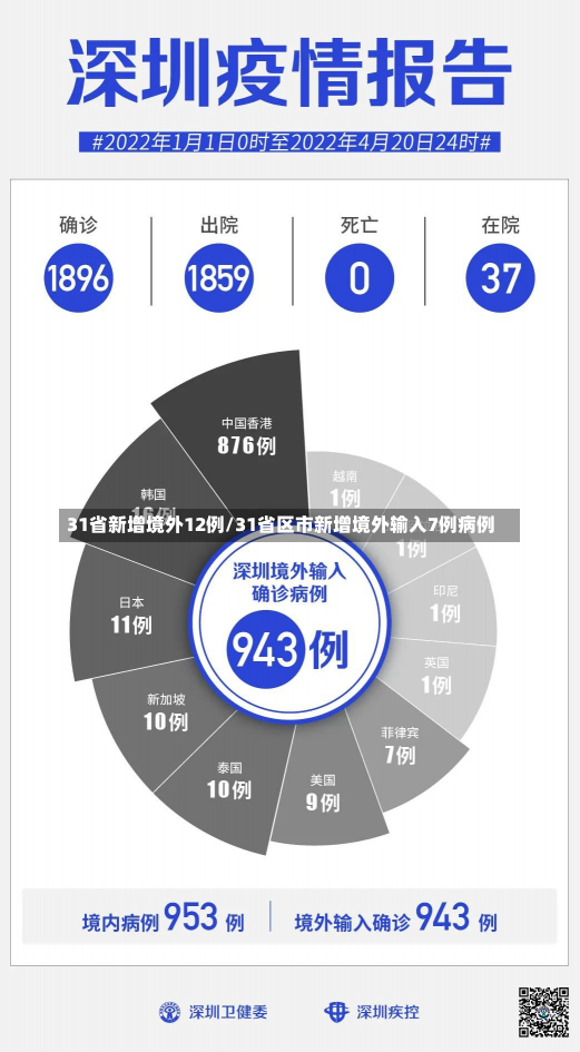 31省新增境外12例/31省区市新增境外输入7例病例