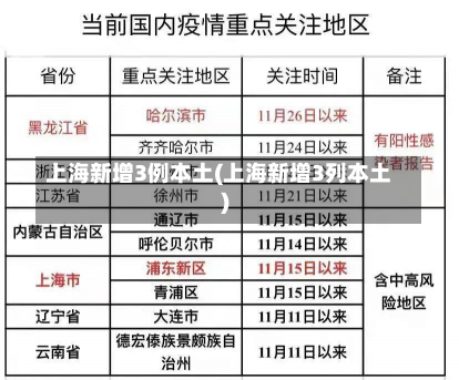 上海新增3例本土(上海新增3列本土)