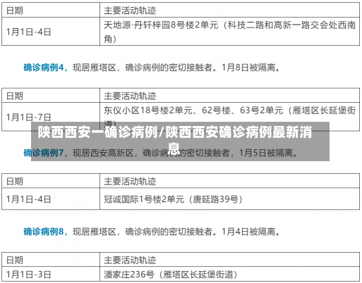 陕西西安一确诊病例/陕西西安确诊病例最新消息