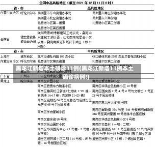 黑龙江新增本土确诊11例(黑龙江新增11例本土确诊病例!)