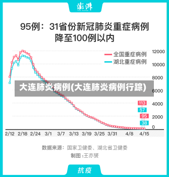 大连肺炎病例(大连肺炎病例行踪)