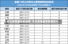 河北疫情最新数据图/河北疫情最新数据统计