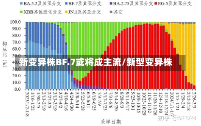 新变异株BF.7或将成主流/新型变异株