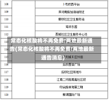 常态化核酸将不再免费!两地最新通告(常态化核酸将不再免费!两地最新通告消息)