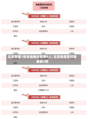 北京新增1例本地确诊密接9人/北京新增密切接触者3例