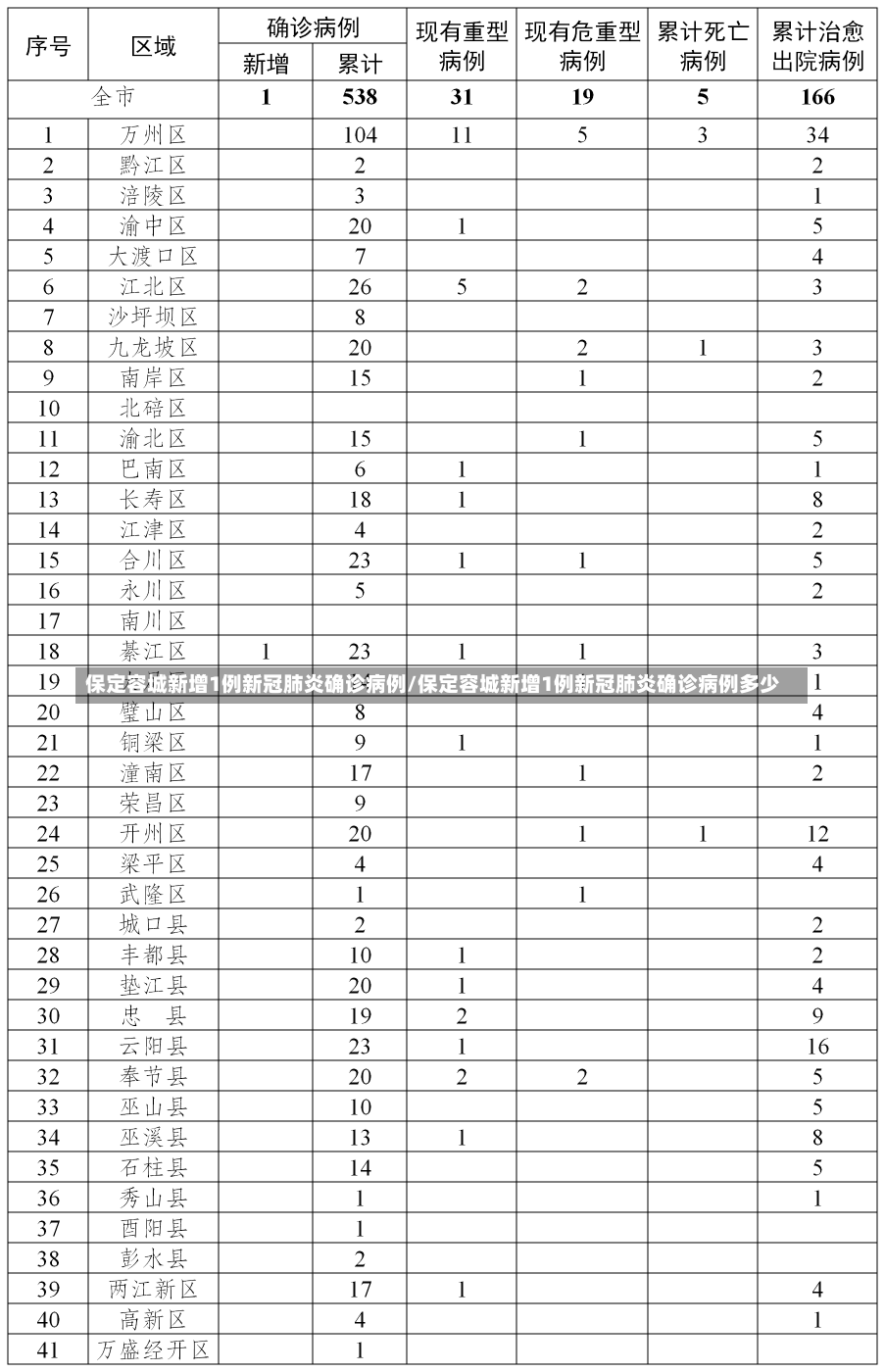 保定容城新增1例新冠肺炎确诊病例/保定容城新增1例新冠肺炎确诊病例多少