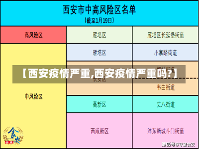 【西安疫情严重,西安疫情严重吗?】