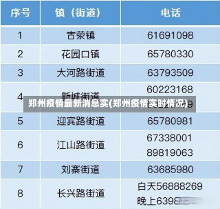 郑州疫情最新消息实(郑州疫情实时情况)