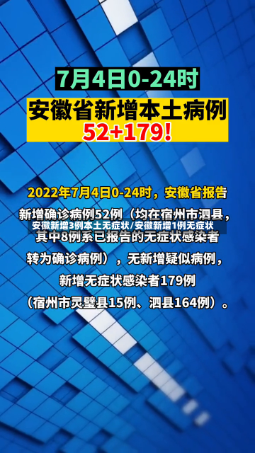 安徽新增3例本土无症状/安徽新增1例无症状