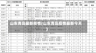 山东青岛最新疫情(山东青岛疫情最新今天)