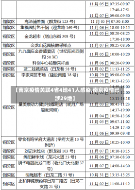 【南京疫情关联4省4地41人感染,南京疫情已涉29地】