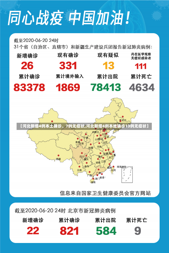 【河北新增4例本土确诊、7例无症状,河北新增4例本地确诊13例无症状】