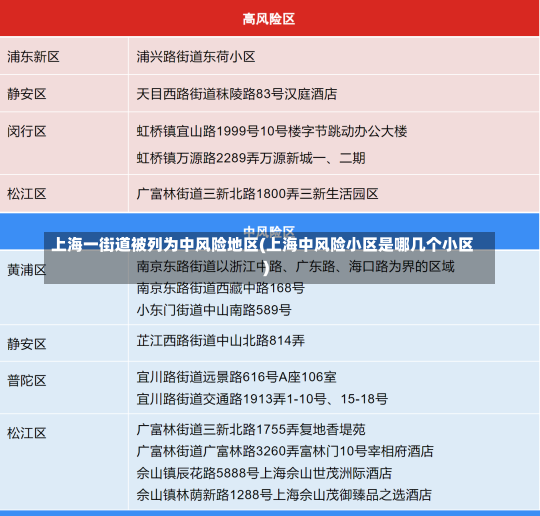 上海一街道被列为中风险地区(上海中风险小区是哪几个小区)