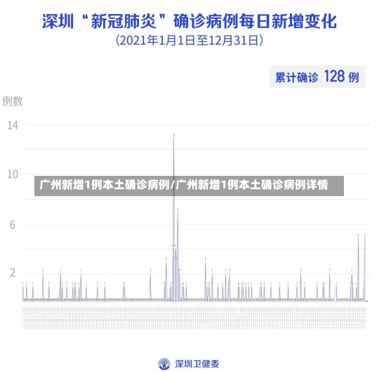 广州新增1例本土确诊病例/广州新增1例本土确诊病例详情