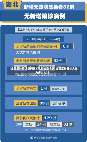 【全国累计确诊病例破3万,截止到今天,全国累计确诊人数为多少人?】