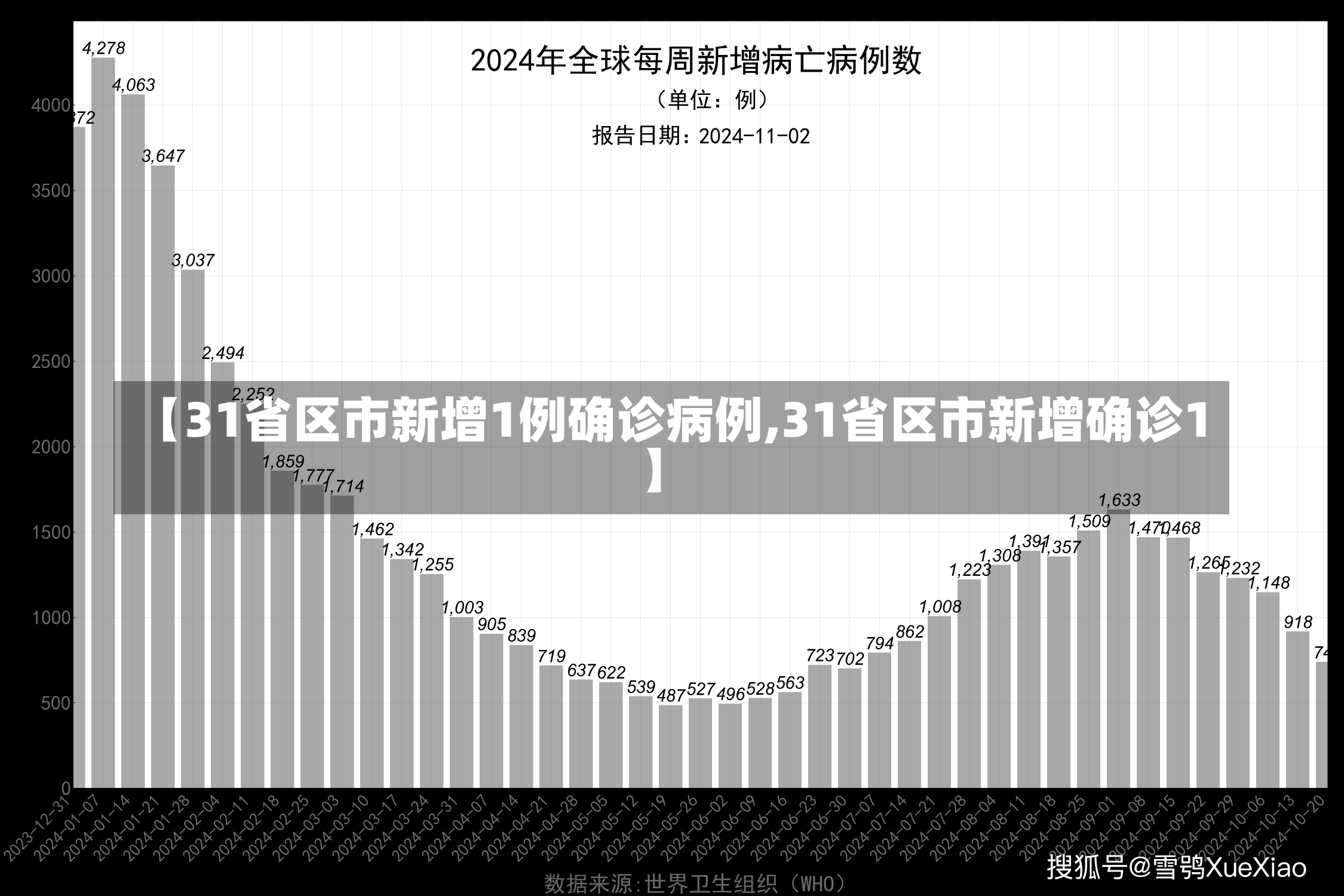 【31省区市新增1例确诊病例,31省区市新增确诊1】