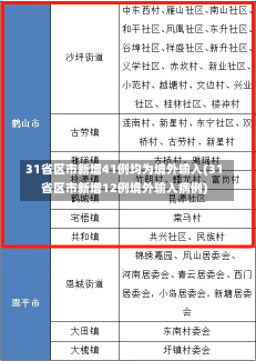 31省区市新增41例均为境外输入(31省区市新增12例境外输入病例)