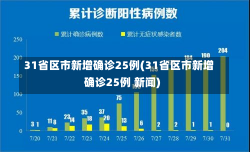 31省区市新增确诊25例(31省区市新增确诊25例 新闻)