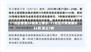 31省份新增26例本土确诊/31省区市新增确诊26例 本土7例