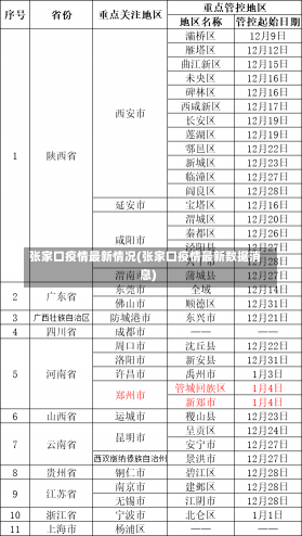 张家口疫情最新情况(张家口疫情最新数据消息)