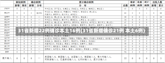 31省新增22例确诊本土16例(31省新增确诊21例 本土6例)