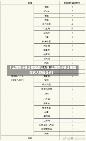 【上海累计确诊和无症状人数,上海累计确诊和无症状人数的区别】