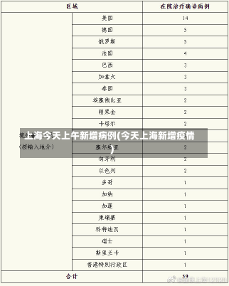 上海今天上午新增病例(今天上海新增疫情)