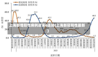 上海新增阳性病例迎来6连降(上海新冠阳性最新)