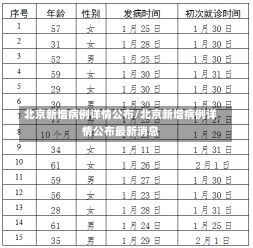 北京新增病例详情公布/北京新增病例详情公布最新消息