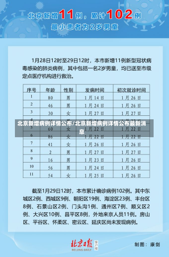 北京新增病例详情公布/北京新增病例详情公布最新消息