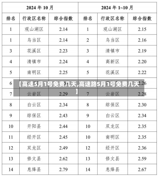 【高速5月1号免费几天,高速路5月1号免费几天】