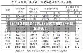 【31省区市新增17例,31省区市新增17例新冠肺炎】